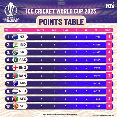 scoreboard world cup cricket